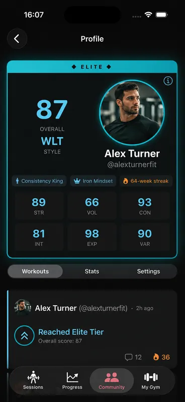Callus lifter card at Elite tier: overall score 87, training style WLT, and six stats rated 0 to 99 — strength 89, volume 66, consistency 93, intensity 81, experience 98, variety 90 — with Consistency King and Iron Mindset badges and a 64-week streak