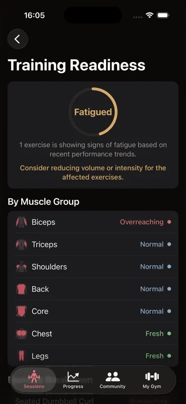 Callus training readiness screen showing a recovery status ring, the reason spelled out, and per-muscle-group readiness from Overreaching to Fresh