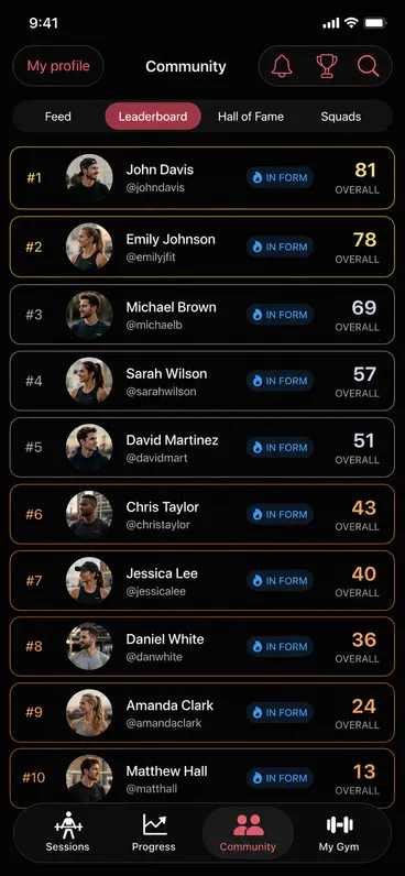 Callus community leaderboard ranking lifters by overall score, each with an In Form badge