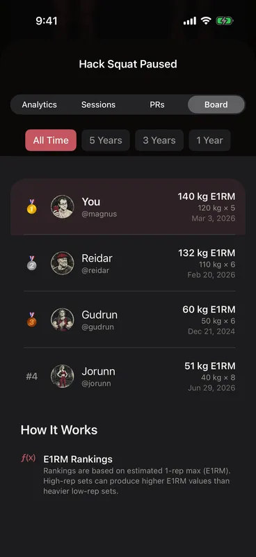 Callus bench press leaderboard — lifters ranked by estimated one-rep max, your own row highlighted