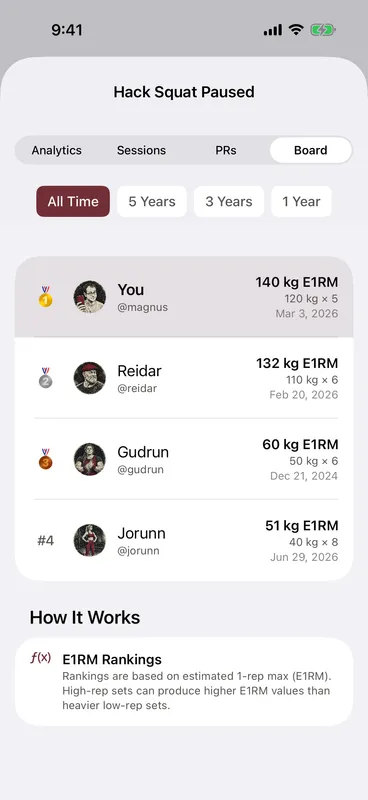 Callus bench press leaderboard — lifters ranked by estimated one-rep max, your own row highlighted