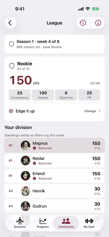 Callus weekly league — Season 1, week 4 of 6, your Rookie division ranked 2nd of 15 with a points breakdown for consistency, volume, objective and PRs, and the live division standings below