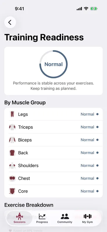 Callus training readiness screen showing a recovery status ring, the reason spelled out, and per-muscle-group readiness from Overreaching to Fresh